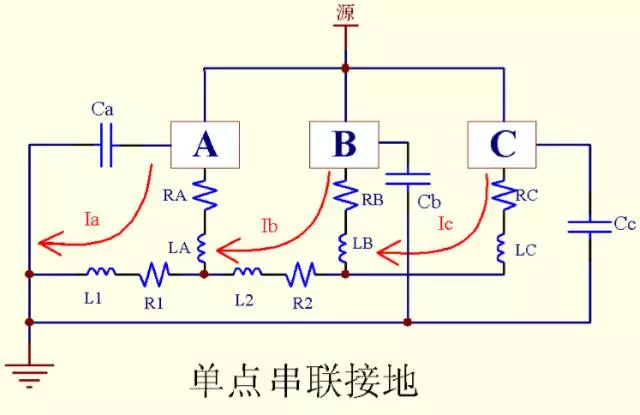 开关电源的单点串联接地